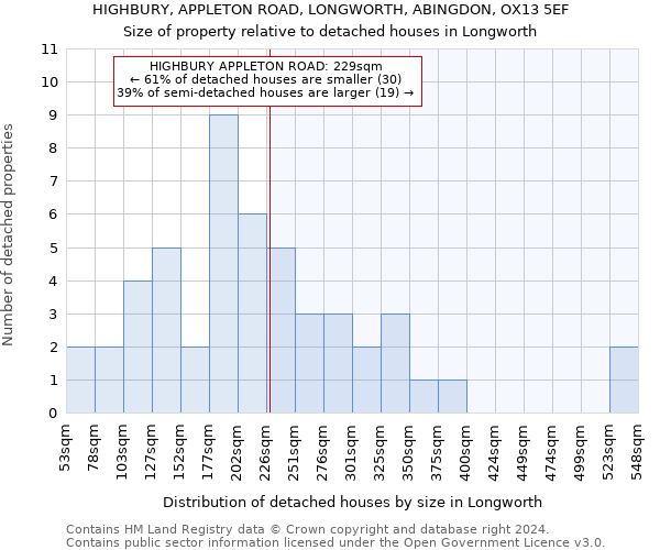 HIGHBURY, APPLETON ROAD, LONGWORTH, ABINGDON, OX13 5EF: Size of property relative to detached houses in Longworth