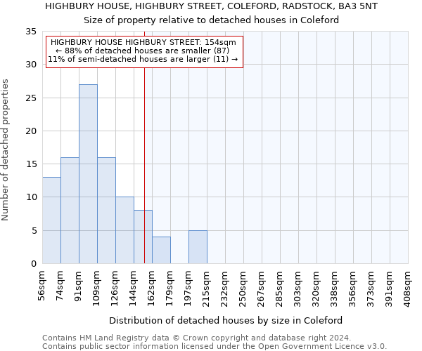 HIGHBURY HOUSE, HIGHBURY STREET, COLEFORD, RADSTOCK, BA3 5NT: Size of property relative to detached houses in Coleford