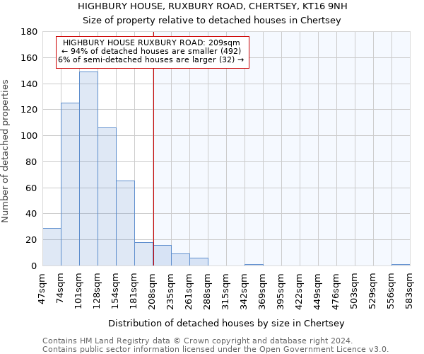 HIGHBURY HOUSE, RUXBURY ROAD, CHERTSEY, KT16 9NH: Size of property relative to detached houses in Chertsey