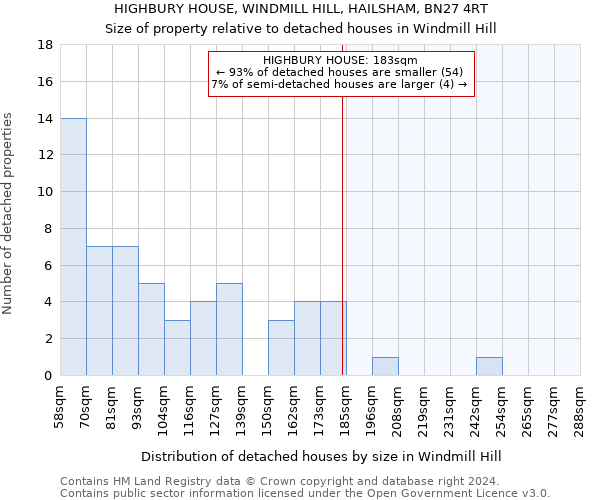 HIGHBURY HOUSE, WINDMILL HILL, HAILSHAM, BN27 4RT: Size of property relative to detached houses in Windmill Hill