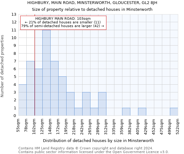 HIGHBURY, MAIN ROAD, MINSTERWORTH, GLOUCESTER, GL2 8JH: Size of property relative to detached houses in Minsterworth