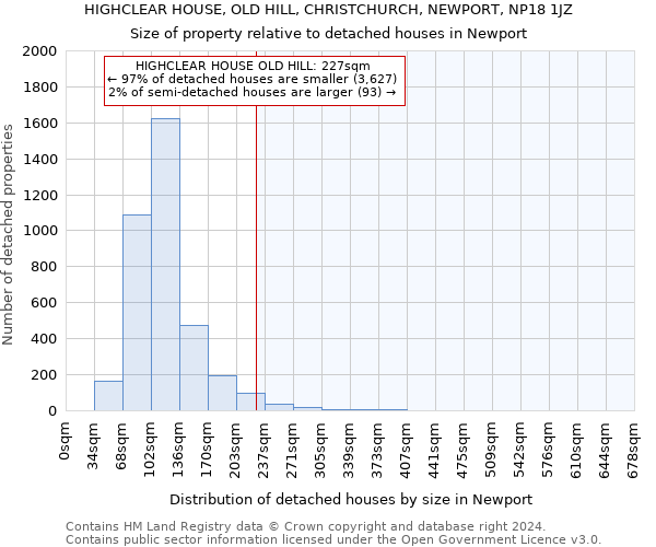 HIGHCLEAR HOUSE, OLD HILL, CHRISTCHURCH, NEWPORT, NP18 1JZ: Size of property relative to detached houses in Newport