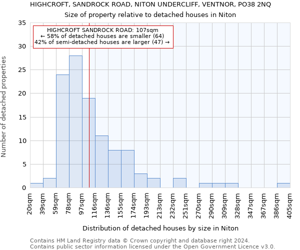 HIGHCROFT, SANDROCK ROAD, NITON UNDERCLIFF, VENTNOR, PO38 2NQ: Size of property relative to detached houses in Niton