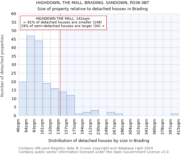 HIGHDOWN, THE MALL, BRADING, SANDOWN, PO36 0BT: Size of property relative to detached houses in Brading