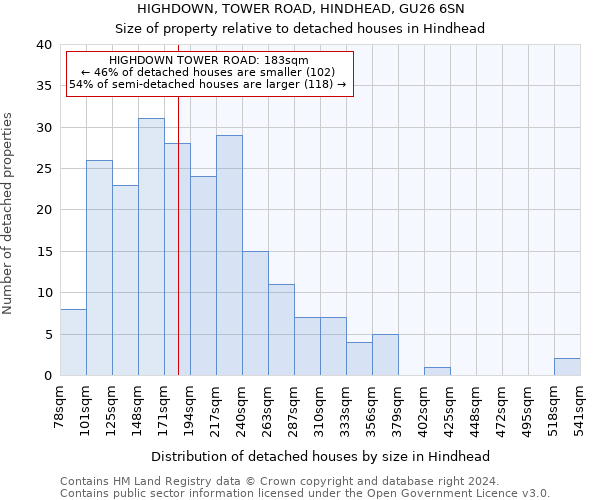 HIGHDOWN, TOWER ROAD, HINDHEAD, GU26 6SN: Size of property relative to detached houses in Hindhead