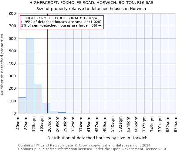 HIGHERCROFT, FOXHOLES ROAD, HORWICH, BOLTON, BL6 6AS: Size of property relative to detached houses in Horwich