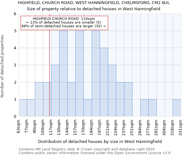 HIGHFIELD, CHURCH ROAD, WEST HANNINGFIELD, CHELMSFORD, CM2 8UL: Size of property relative to detached houses in West Hanningfield