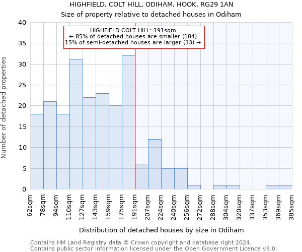 HIGHFIELD, COLT HILL, ODIHAM, HOOK, RG29 1AN: Size of property relative to detached houses in Odiham