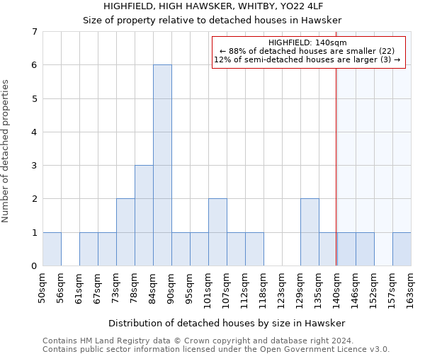 HIGHFIELD, HIGH HAWSKER, WHITBY, YO22 4LF: Size of property relative to detached houses in Hawsker