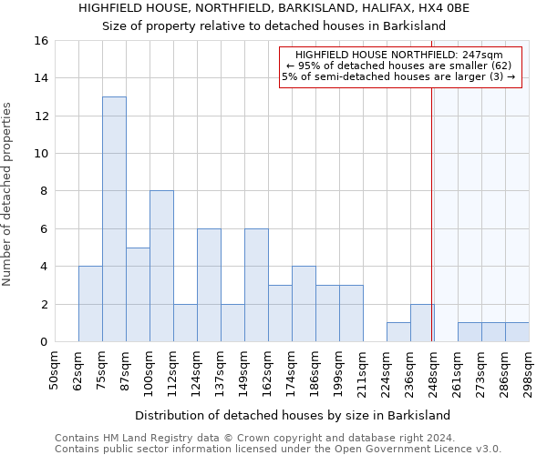 HIGHFIELD HOUSE, NORTHFIELD, BARKISLAND, HALIFAX, HX4 0BE: Size of property relative to detached houses in Barkisland