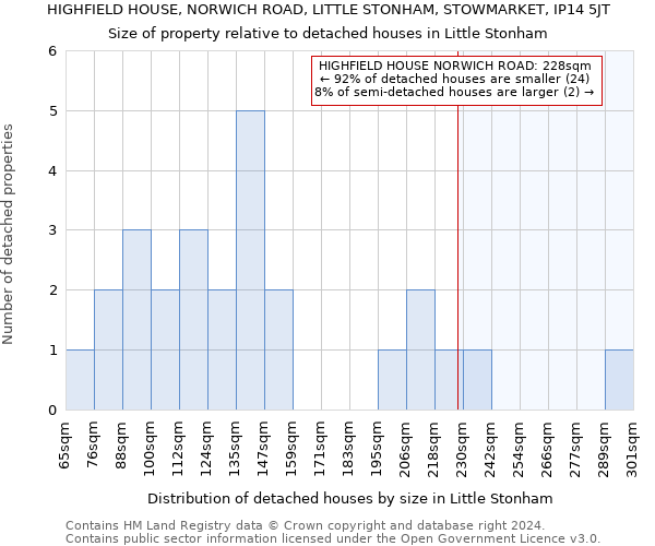 HIGHFIELD HOUSE, NORWICH ROAD, LITTLE STONHAM, STOWMARKET, IP14 5JT: Size of property relative to detached houses in Little Stonham