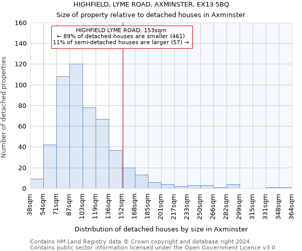 HIGHFIELD, LYME ROAD, AXMINSTER, EX13 5BQ: Size of property relative to detached houses in Axminster