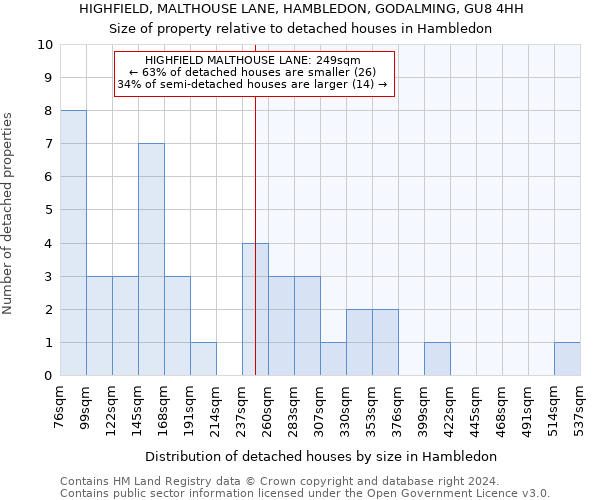 HIGHFIELD, MALTHOUSE LANE, HAMBLEDON, GODALMING, GU8 4HH: Size of property relative to detached houses in Hambledon