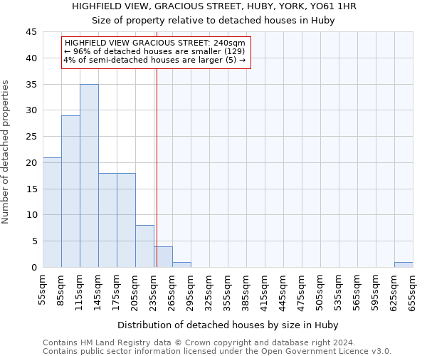 HIGHFIELD VIEW, GRACIOUS STREET, HUBY, YORK, YO61 1HR: Size of property relative to detached houses in Huby