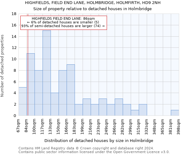 HIGHFIELDS, FIELD END LANE, HOLMBRIDGE, HOLMFIRTH, HD9 2NH: Size of property relative to detached houses in Holmbridge