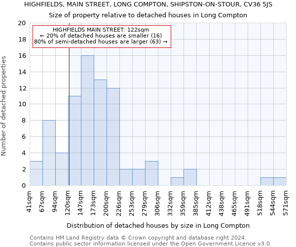 HIGHFIELDS, MAIN STREET, LONG COMPTON, SHIPSTON-ON-STOUR, CV36 5JS: Size of property relative to detached houses in Long Compton