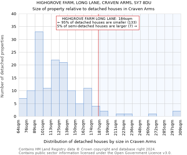 HIGHGROVE FARM, LONG LANE, CRAVEN ARMS, SY7 8DU: Size of property relative to detached houses in Craven Arms