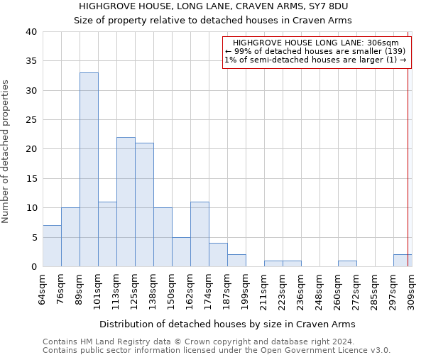 HIGHGROVE HOUSE, LONG LANE, CRAVEN ARMS, SY7 8DU: Size of property relative to detached houses in Craven Arms