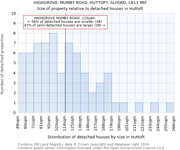 HIGHGROVE, MUMBY ROAD, HUTTOFT, ALFORD, LN13 9RF: Size of property relative to detached houses in Huttoft