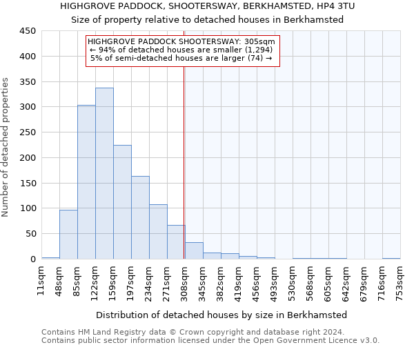 HIGHGROVE PADDOCK, SHOOTERSWAY, BERKHAMSTED, HP4 3TU: Size of property relative to detached houses in Berkhamsted