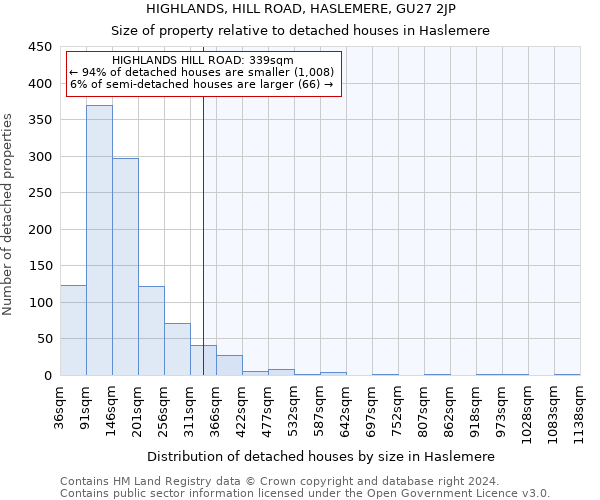 HIGHLANDS, HILL ROAD, HASLEMERE, GU27 2JP: Size of property relative to detached houses in Haslemere