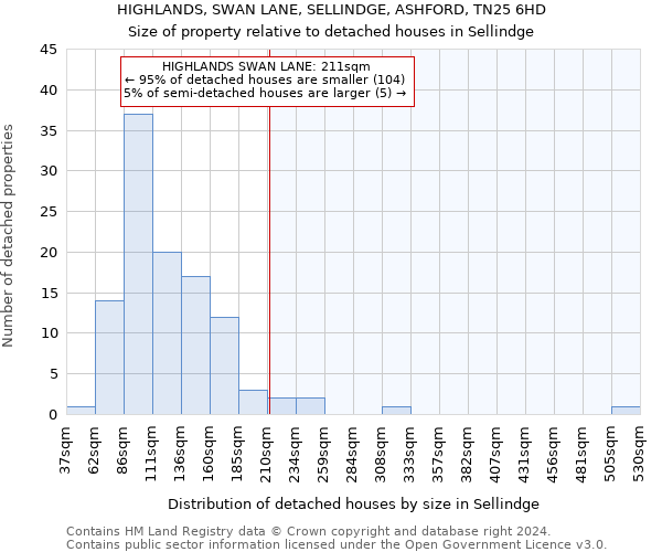 HIGHLANDS, SWAN LANE, SELLINDGE, ASHFORD, TN25 6HD: Size of property relative to detached houses in Sellindge