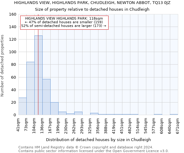 HIGHLANDS VIEW, HIGHLANDS PARK, CHUDLEIGH, NEWTON ABBOT, TQ13 0JZ: Size of property relative to detached houses in Chudleigh