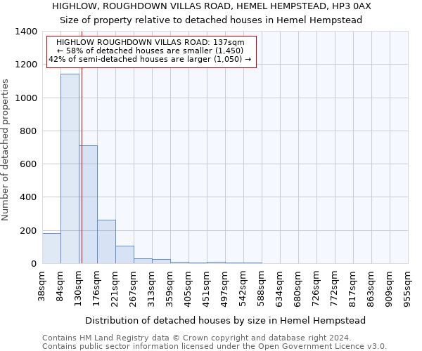 HIGHLOW, ROUGHDOWN VILLAS ROAD, HEMEL HEMPSTEAD, HP3 0AX: Size of property relative to detached houses in Hemel Hempstead