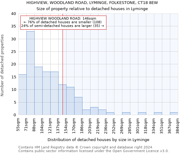 HIGHVIEW, WOODLAND ROAD, LYMINGE, FOLKESTONE, CT18 8EW: Size of property relative to detached houses in Lyminge