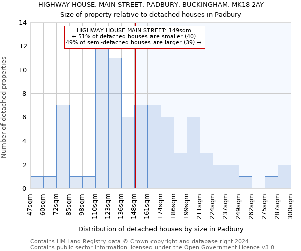 HIGHWAY HOUSE, MAIN STREET, PADBURY, BUCKINGHAM, MK18 2AY: Size of property relative to detached houses in Padbury