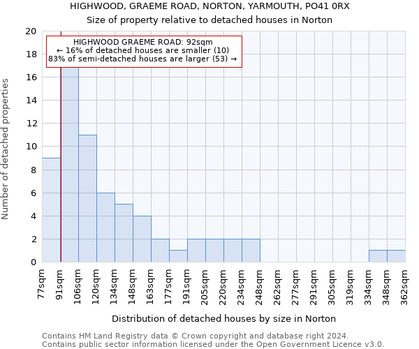 HIGHWOOD, GRAEME ROAD, NORTON, YARMOUTH, PO41 0RX: Size of property relative to detached houses in Norton