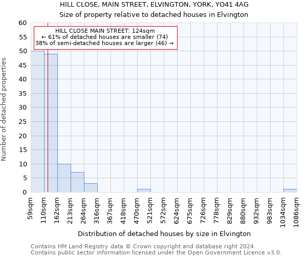 HILL CLOSE, MAIN STREET, ELVINGTON, YORK, YO41 4AG: Size of property relative to detached houses in Elvington