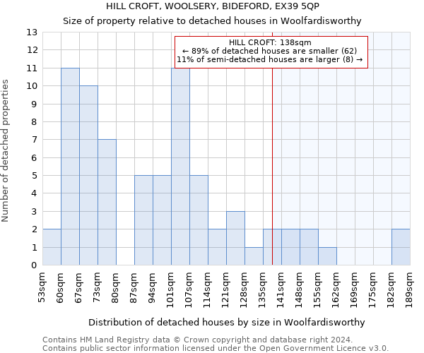 HILL CROFT, WOOLSERY, BIDEFORD, EX39 5QP: Size of property relative to detached houses in Woolfardisworthy