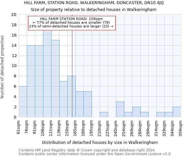 HILL FARM, STATION ROAD, WALKERINGHAM, DONCASTER, DN10 4JQ: Size of property relative to detached houses in Walkeringham