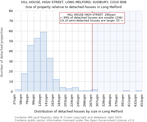 HILL HOUSE, HIGH STREET, LONG MELFORD, SUDBURY, CO10 9DB: Size of property relative to detached houses in Long Melford