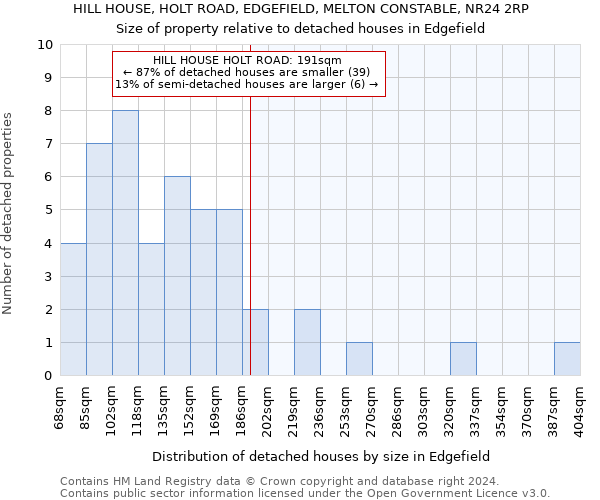 HILL HOUSE, HOLT ROAD, EDGEFIELD, MELTON CONSTABLE, NR24 2RP: Size of property relative to detached houses in Edgefield