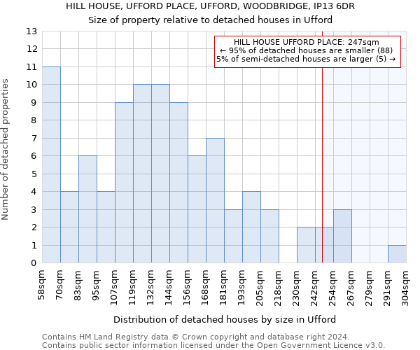 HILL HOUSE, UFFORD PLACE, UFFORD, WOODBRIDGE, IP13 6DR: Size of property relative to detached houses in Ufford