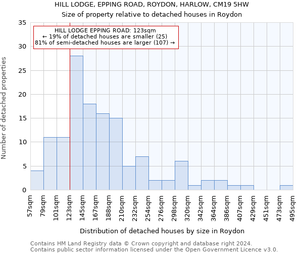 HILL LODGE, EPPING ROAD, ROYDON, HARLOW, CM19 5HW: Size of property relative to detached houses in Roydon