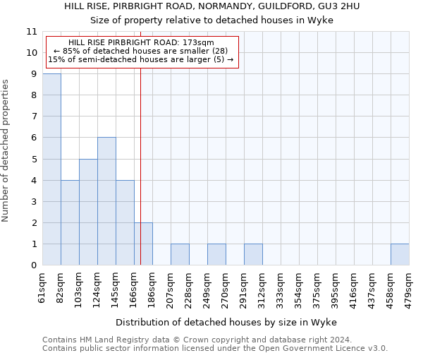 HILL RISE, PIRBRIGHT ROAD, NORMANDY, GUILDFORD, GU3 2HU: Size of property relative to detached houses in Wyke