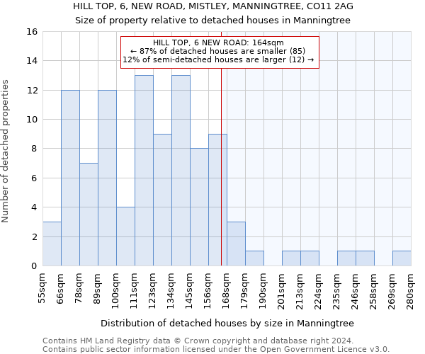 HILL TOP, 6, NEW ROAD, MISTLEY, MANNINGTREE, CO11 2AG: Size of property relative to detached houses in Manningtree