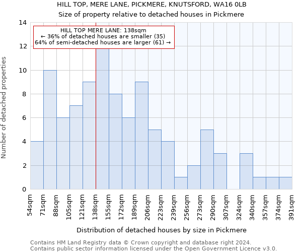 HILL TOP, MERE LANE, PICKMERE, KNUTSFORD, WA16 0LB: Size of property relative to detached houses in Pickmere