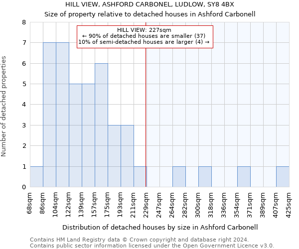 HILL VIEW, ASHFORD CARBONEL, LUDLOW, SY8 4BX: Size of property relative to detached houses in Ashford Carbonell