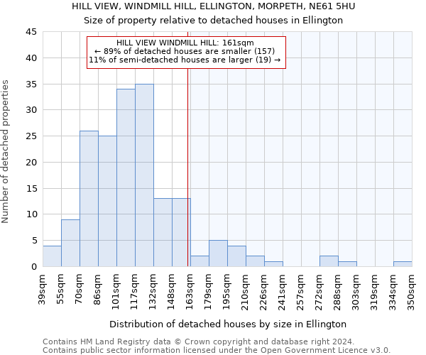 HILL VIEW, WINDMILL HILL, ELLINGTON, MORPETH, NE61 5HU: Size of property relative to detached houses in Ellington