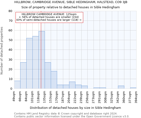 HILLBROW, CAMBRIDGE AVENUE, SIBLE HEDINGHAM, HALSTEAD, CO9 3JB: Size of property relative to detached houses in Sible Hedingham