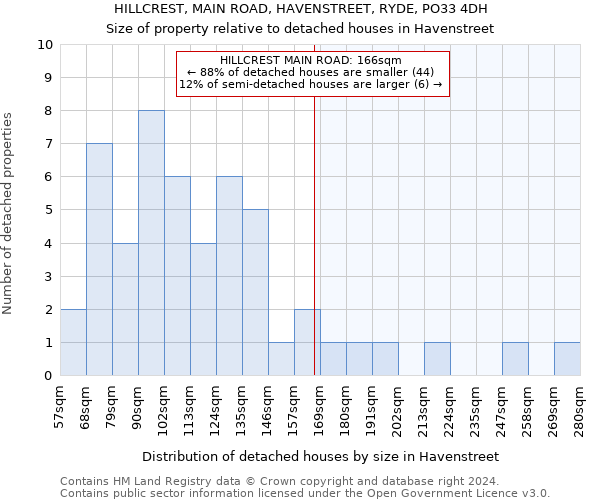 HILLCREST, MAIN ROAD, HAVENSTREET, RYDE, PO33 4DH: Size of property relative to detached houses in Havenstreet