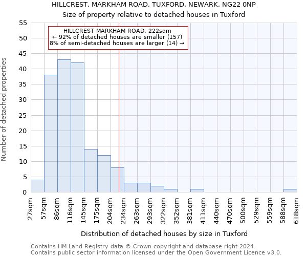 HILLCREST, MARKHAM ROAD, TUXFORD, NEWARK, NG22 0NP: Size of property relative to detached houses in Tuxford