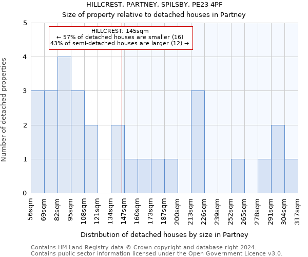 HILLCREST, PARTNEY, SPILSBY, PE23 4PF: Size of property relative to detached houses in Partney