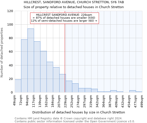 HILLCREST, SANDFORD AVENUE, CHURCH STRETTON, SY6 7AB: Size of property relative to detached houses in Church Stretton