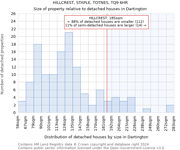 HILLCREST, STAPLE, TOTNES, TQ9 6HR: Size of property relative to detached houses in Dartington