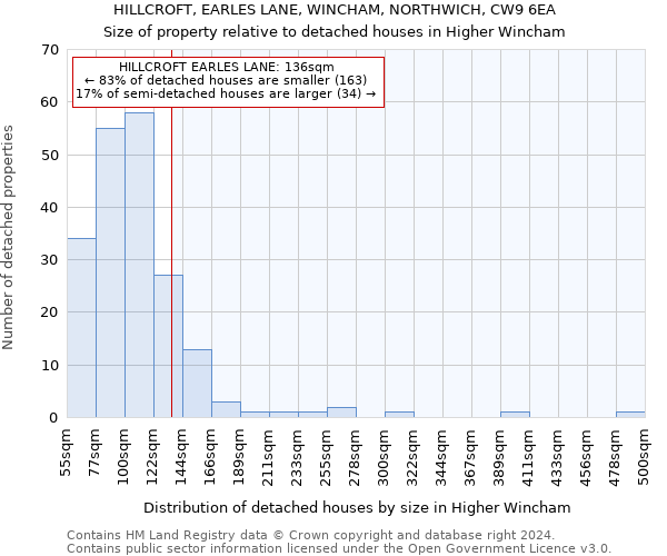 HILLCROFT, EARLES LANE, WINCHAM, NORTHWICH, CW9 6EA: Size of property relative to detached houses in Higher Wincham